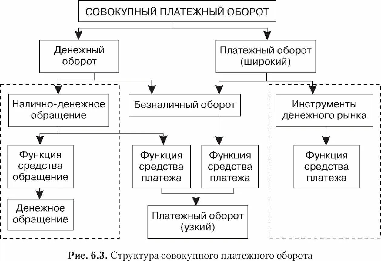 Материалов и предметов в обороте. Материалов и предметов в обороте