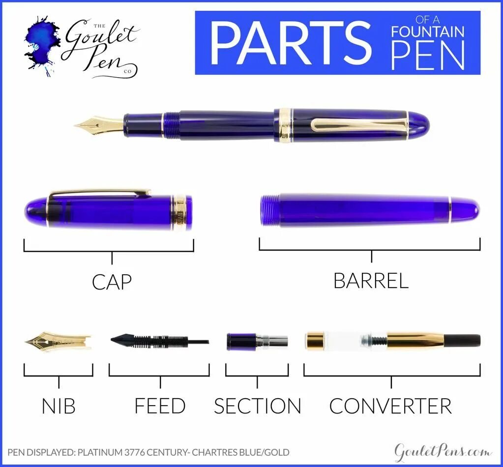 Pen is the best. Fountain Pen Calligraphy Goulet Pens. Parts of a Pen. Parts of the Fountain Pen. Анатомия ручки.