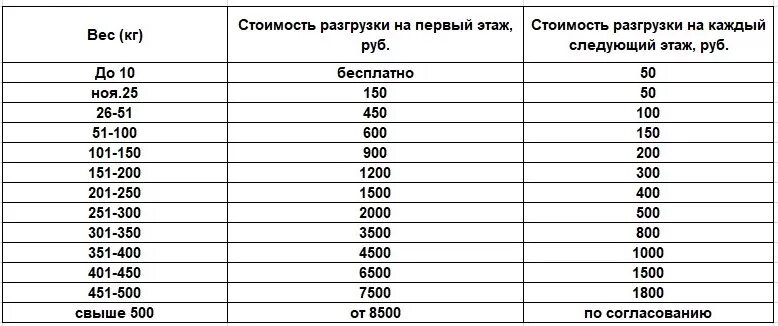 20 тонн перевести м3 щебня. Объем тонны зерна пшеницы. Тарифы т1 т2 т3 на электроэнергию в москве. Контейнер 20 футов габариты в метрах. Разгрузка крытых вагонов с зерном.