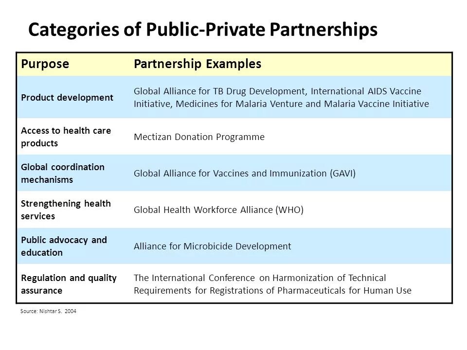 Public private partnership article. Public private partnership examples. Public private partnership Pros and cons. Partnership перевод. Public public partnership