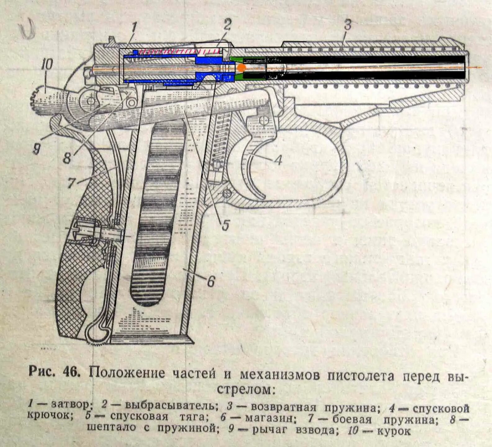 Части пистолета системы Макарова криминалистика. Части пистолета системы Макарова схема.