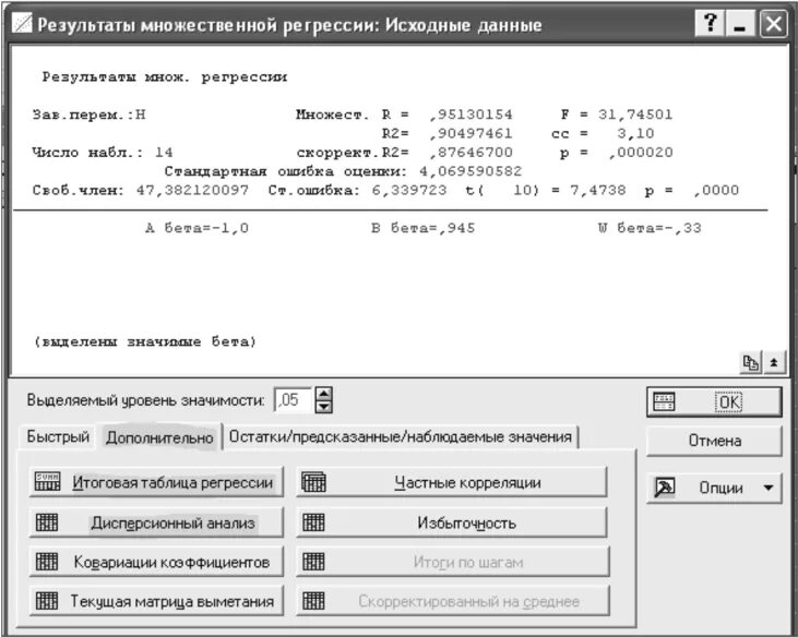 Интерпретация параметров линейной множественной регрессии. Коэффициент множественной регрессии. Множественная регрессия таблица. Методы множественной регрессии в Statistica. Множественная регрессия график.