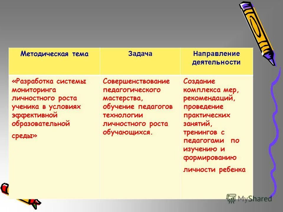 методическая разработка пример. анализ методических разработок. научно методическое сопровождение фгос. анализ методических разработок. методические рекомендации о написании проекта.