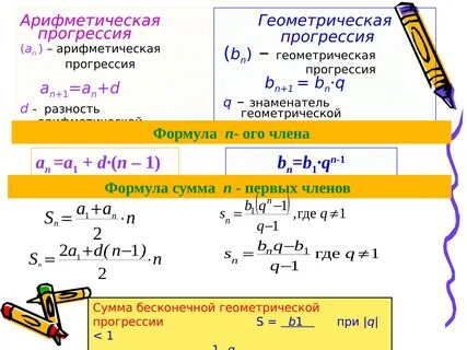 Геометрическая прогрессия сумма первых чисел