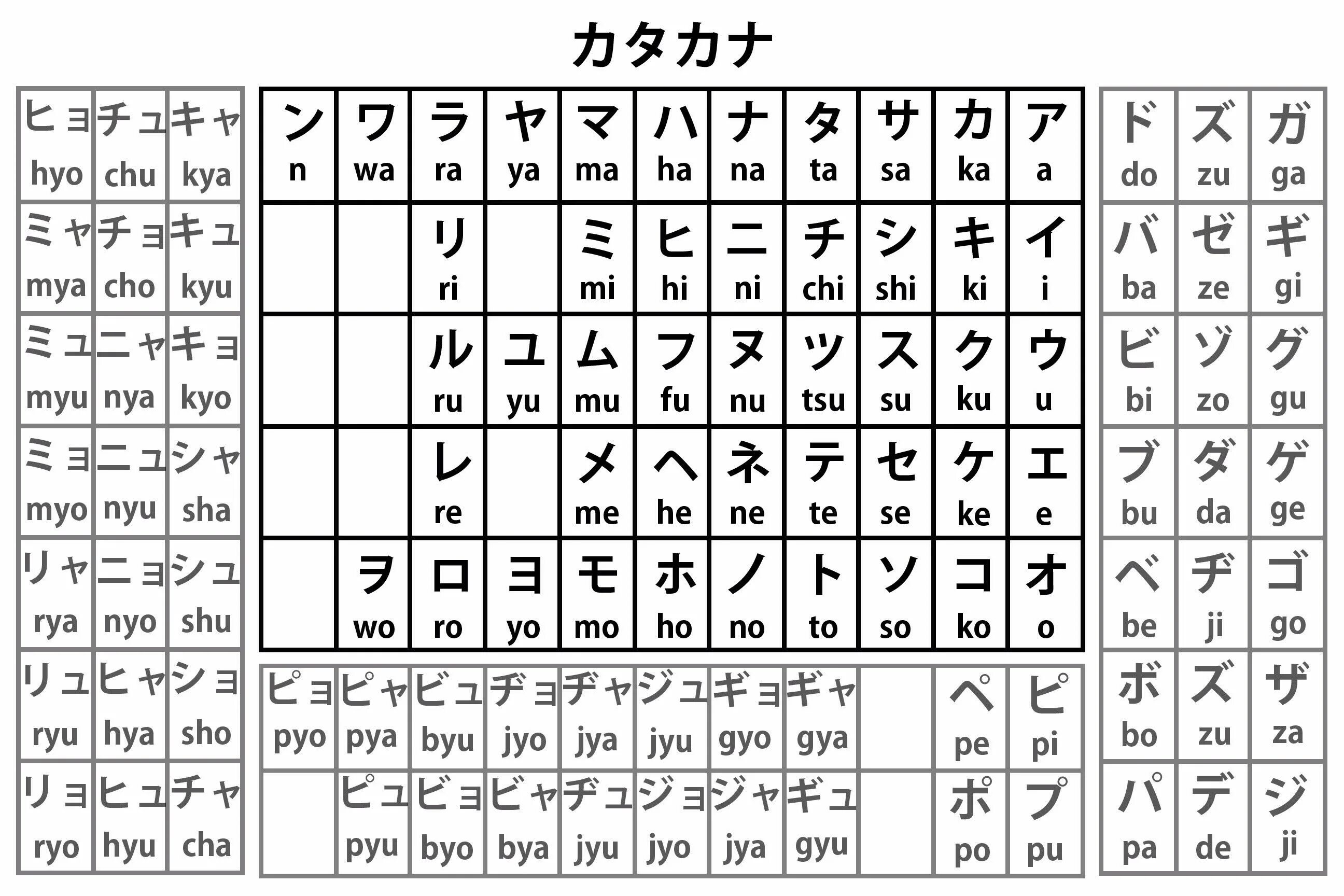 Японский язык. Азбука катакана. Японский язык алфавит хирагана. Японская Азбука хирагана и катакана. Азбука японского языка хирагана и катакана. Игры на японском языке