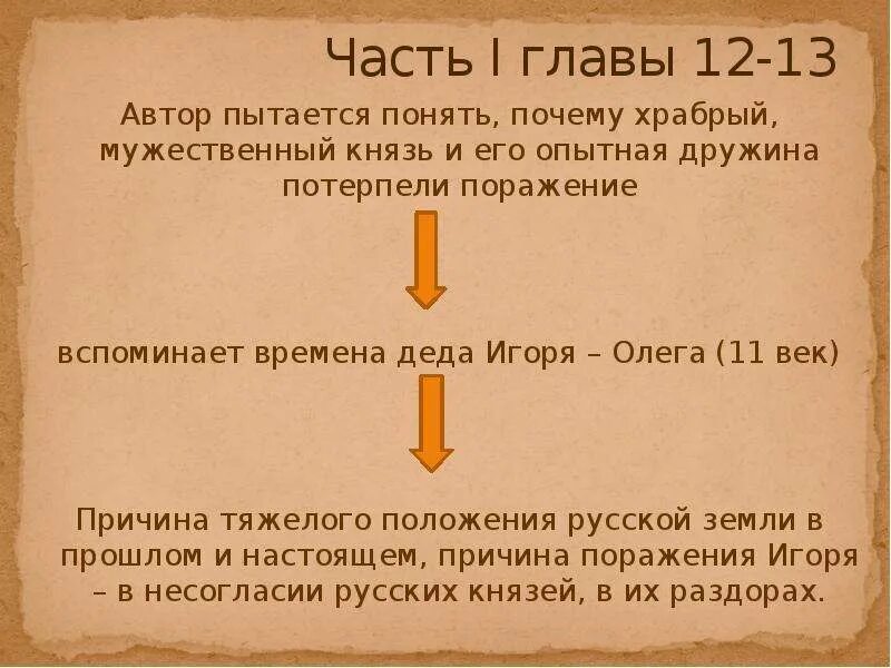 В следующей главе 1 3. Поражение Игоря в слове о полку какая часть.