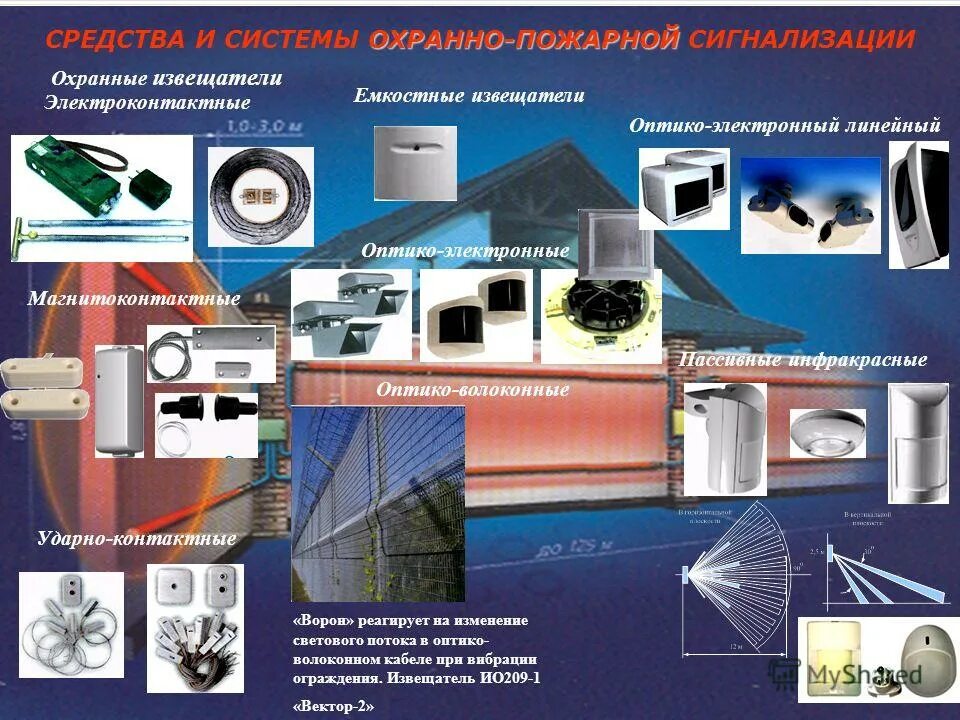 система периметральной охранной сигнализации. интегрированные системы безопасности. средства охраны зданий. способы защиты охраняемого объекта. средства охраны зданий.