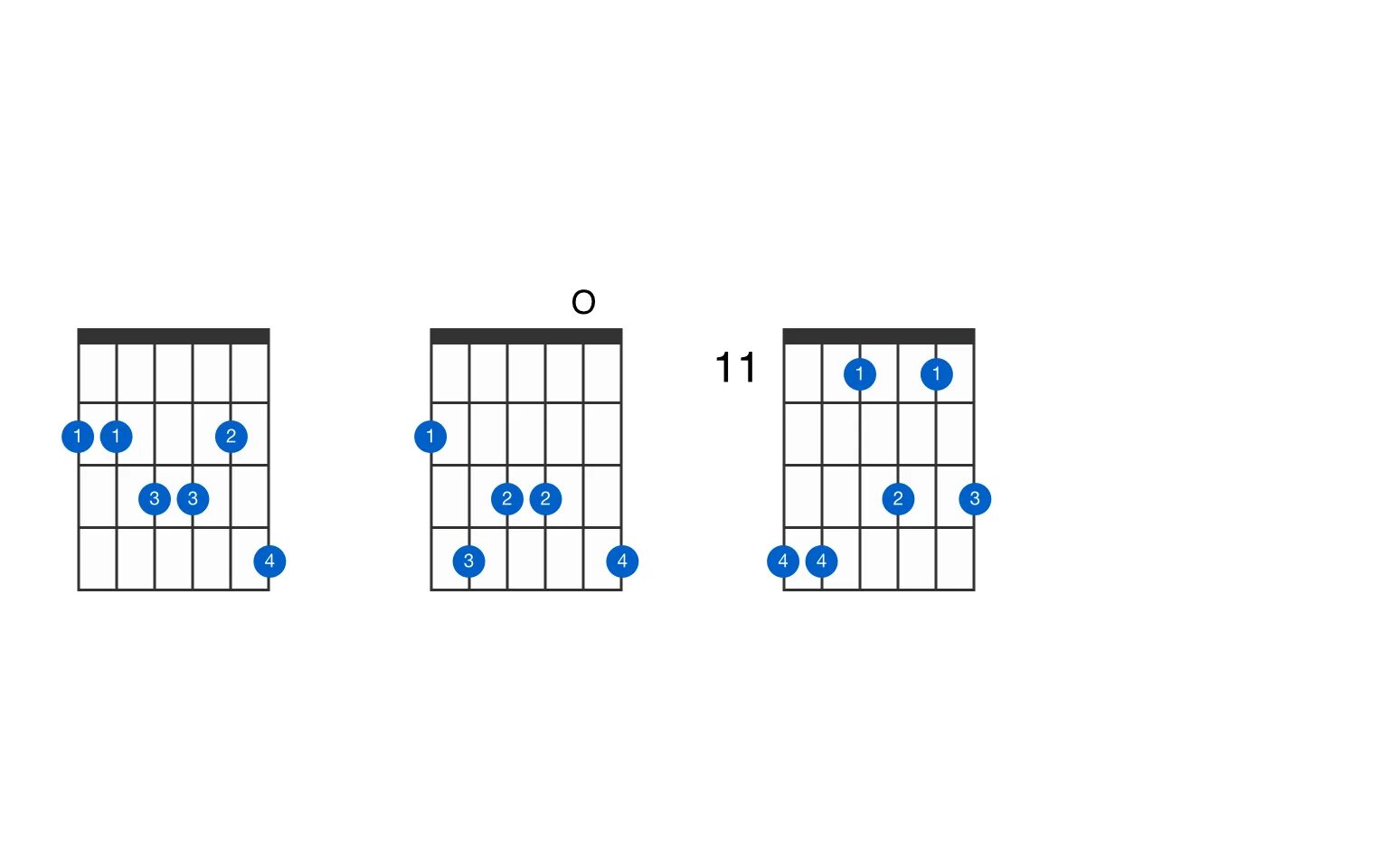 G Sharp Chord. Fm11 Аккорд. F Major на гитаре. F#Dim Аккорд. E flat 9