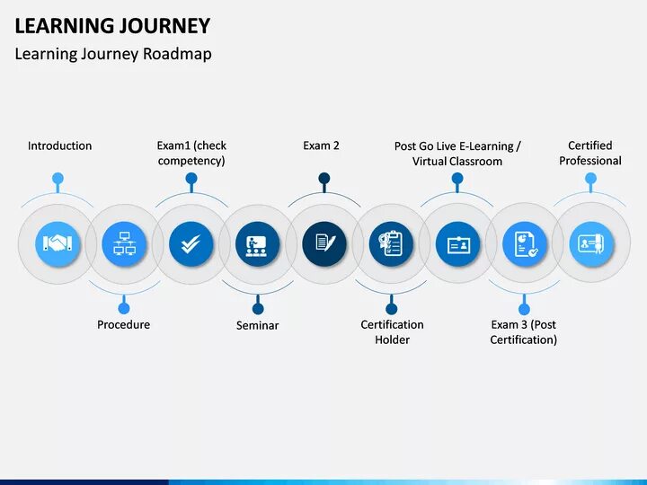 Промт для mid journey. Student Learning Journey. Learning Journey Map. Learning Journey Map на русском. Learning Journey Map примеры.