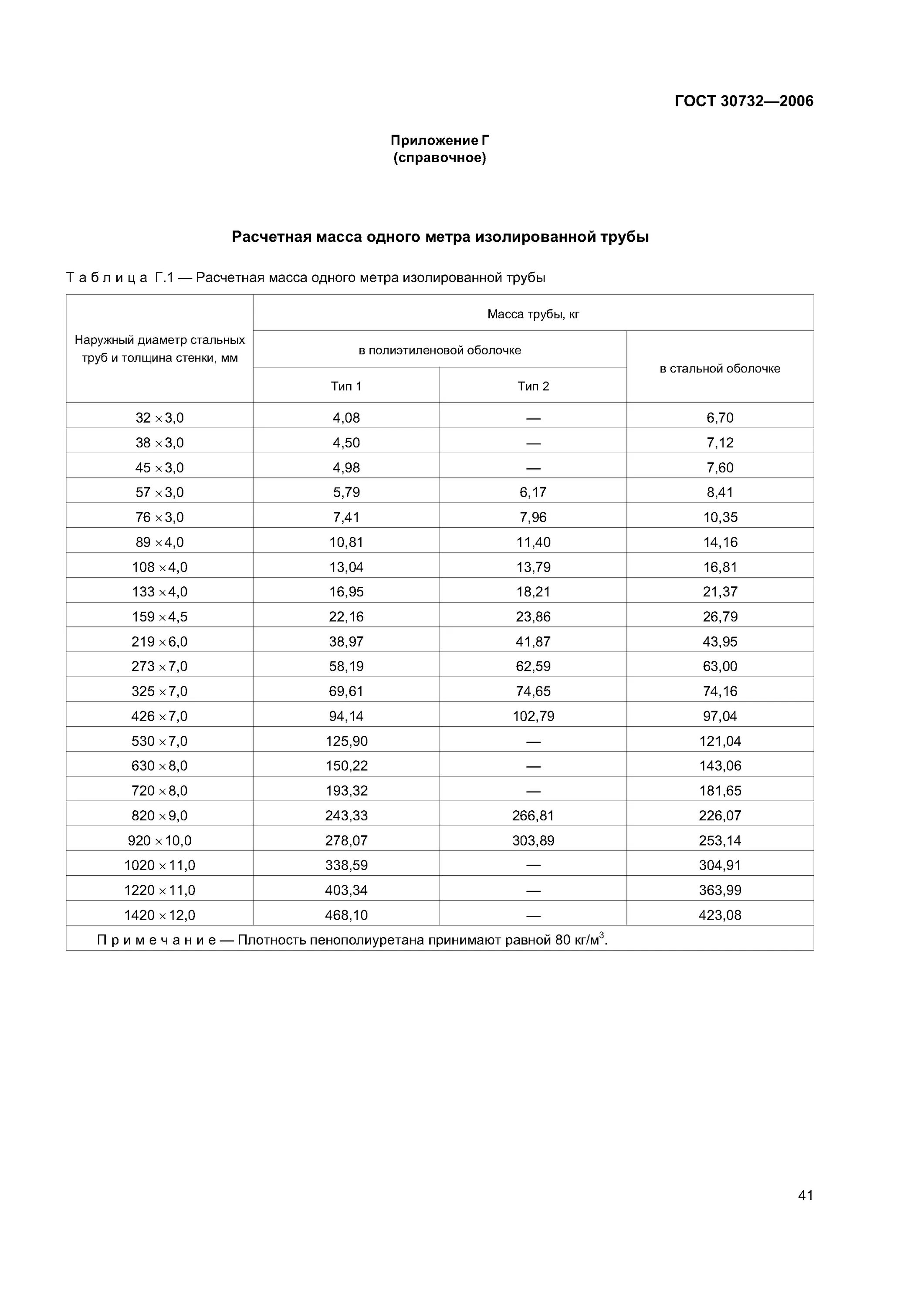 Автобус 117 расписание спб