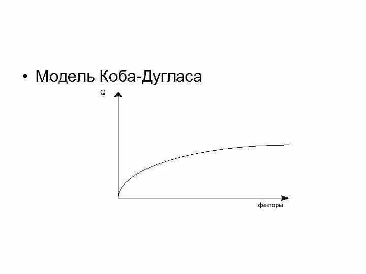 Модель производственной функции Кобба-Дугласа. Производственная функция Кобба-Дугласа график. Модель Кобба Дугласа экономического роста. Двухфакторной производственной функции Кобба-Дугласа. Производственная функция кобба дугласа