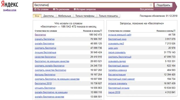 Популярные запросы. Самые популярные запросы в Яндексе. Статистика запросов Яндекс 2019. Топ запросов Яндекс. Яндекс статистика запросов 2020.