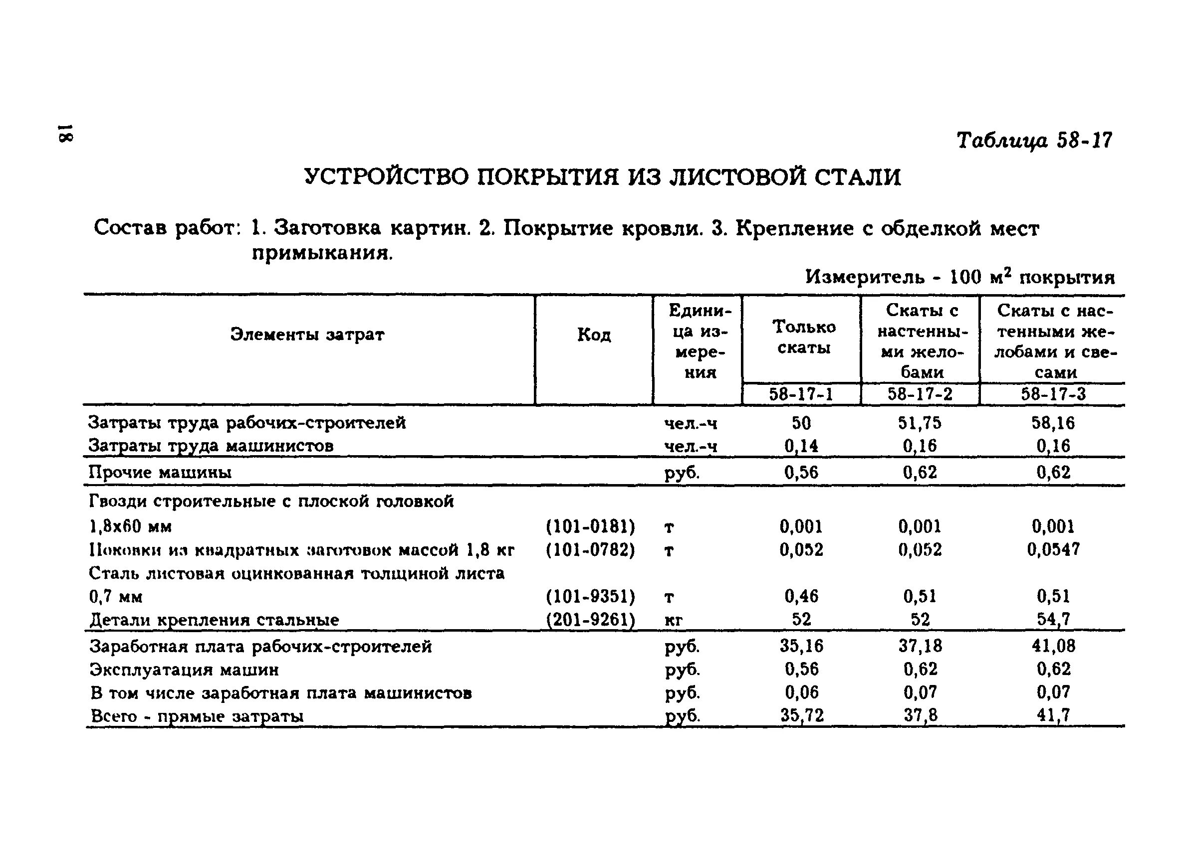 Енир ремонтные. Смета на кровлю из гибкой черепицы. Смета на крышу из мягкой кровли на 9.72м2. Расход оцинковки на 1 м2 кровли. Разборка покрытий кровель: из листовой стали.