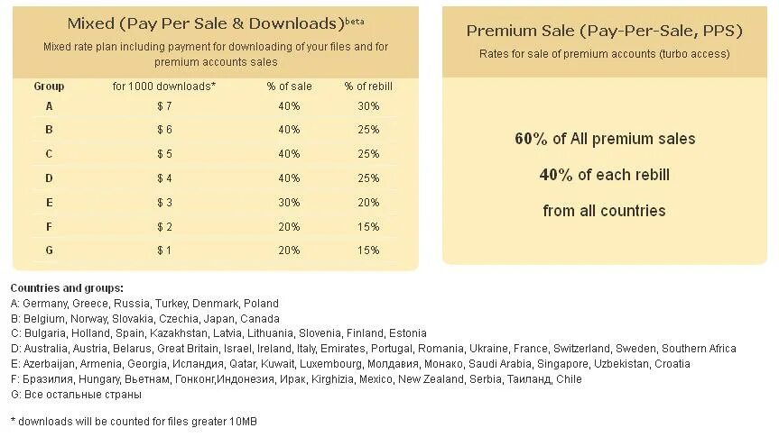 Mix-rate инструкция. Pay sales как считается. T me accounts for sale