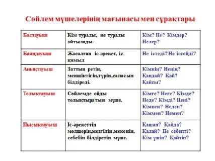 Голливудтағы ең танымал лесбиянка актрисалары