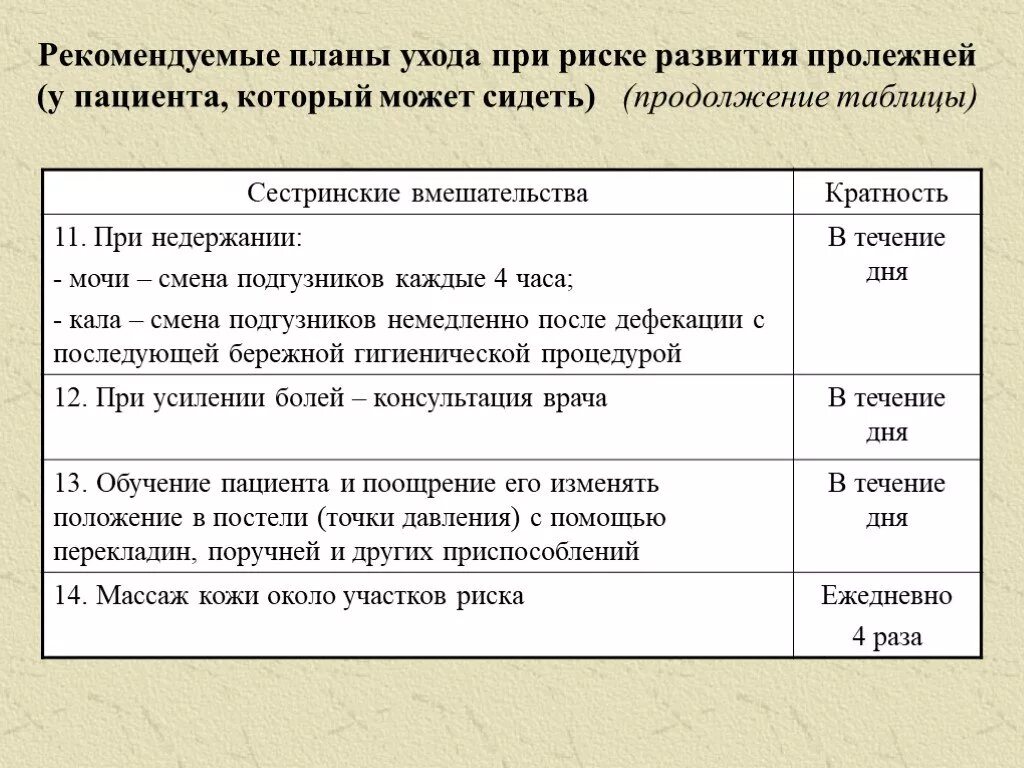 Шкала оценки степени риска развития пролежней. План сестринского ухода пролежни. Сестринские вмешательства по профилактике пролежней. План ухода риск развития пролежней. Рекомендуемый план ухода при риске развития пролежней.