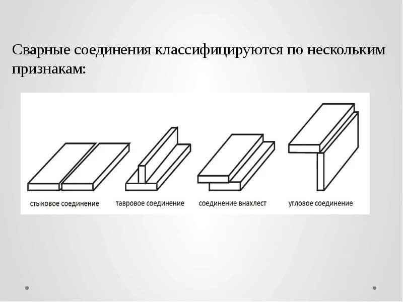 Тавровое соединение сварка внахлест. Типы стыковых сварных соединений. Типы сварных соединений и швов. Сварные швы типы сварных швов.