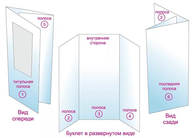 Как сделать памятку на листе а4