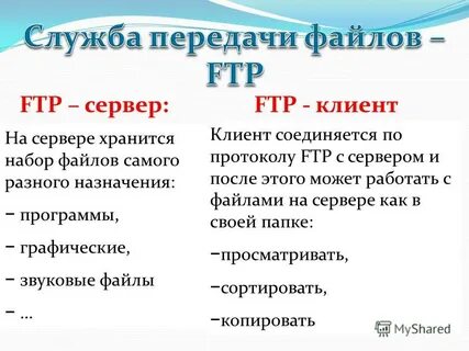 Форма передачи файла