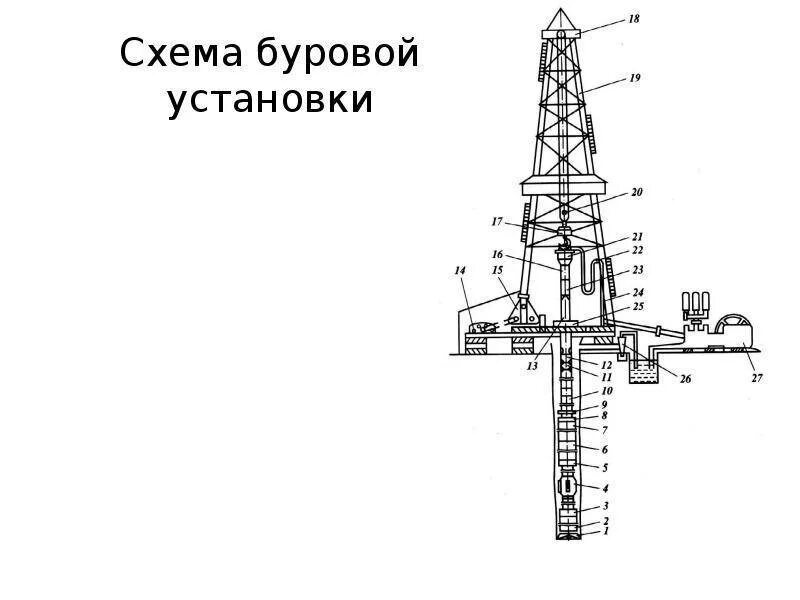 Буровой станок сб 300 схема. Буровой станок ударно-вращательного бурения СП-45. Схема вращательного бурения скважин. Буровые установки - Назначение ,принципиальная схема,. Описание буровой