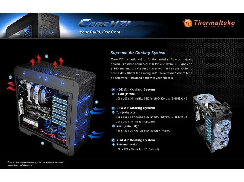 V core 3. Thermaltake Core v71 TG Black сборка с 4090. Thermaltake Core v71 Tempered Glass Edition. Thermaltake Urban s71. Thermaltake Aircool корпус.