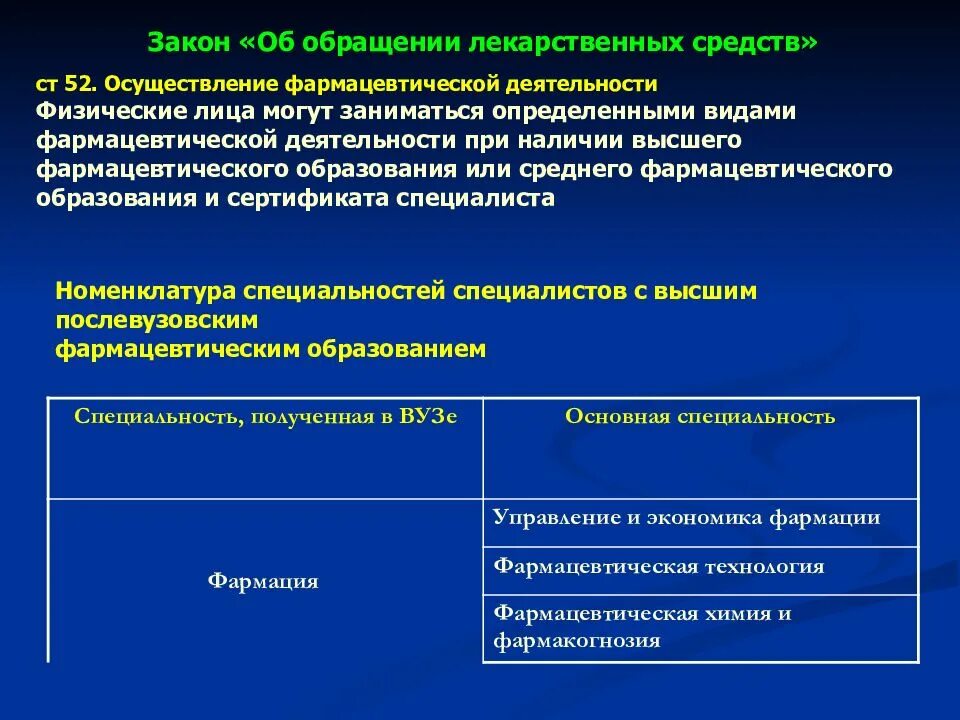 Качество лекарственных средств при поставке. Обеспечение качества лекарственных средств. Условия для осуществления фармацевтической деятельности. Требования к осуществлению фармацевтической деятельности. Обеспечение качества лс.