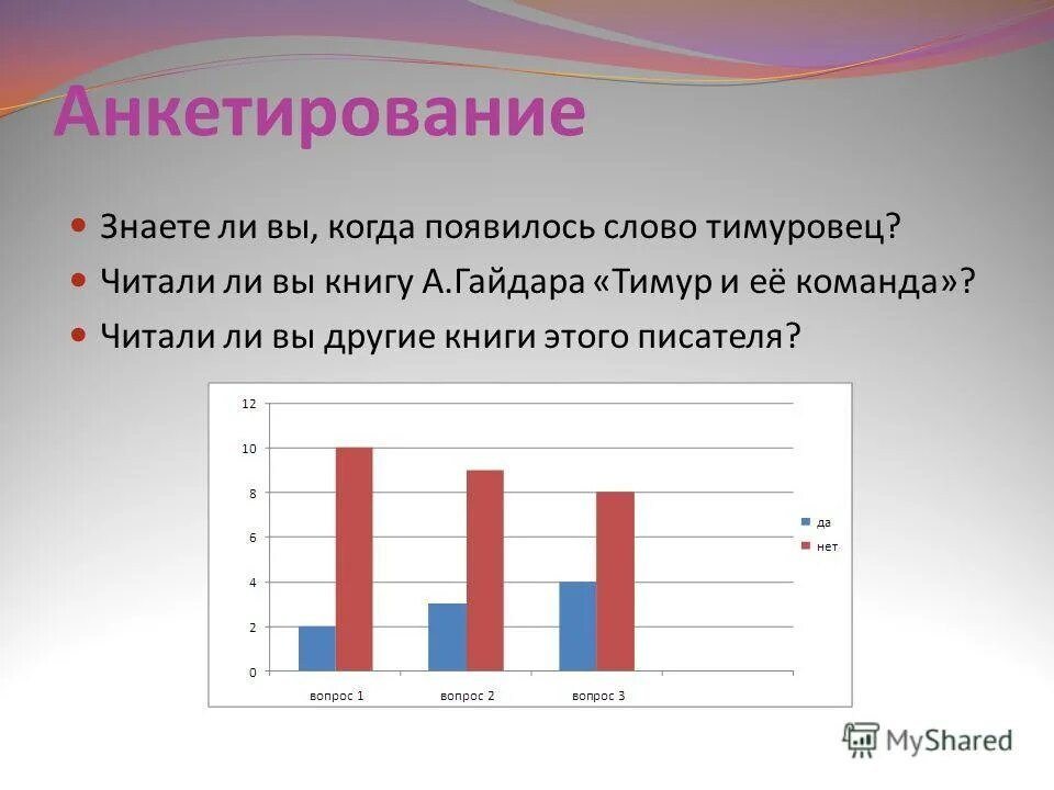 Тесты досуг. Анкетирование. Опрос анкетирование. Анкетирование в презентации. Анкета для презентации.