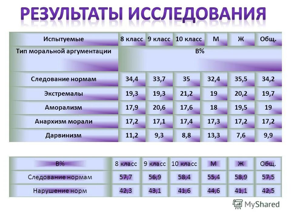 Норма 34. Ктг при беременности нормальные показатели. Ктг на 34 неделе беременности. Расшифровка ктг на 34 неделе беременности норма. Ктг нормальные показатели 40 недель.