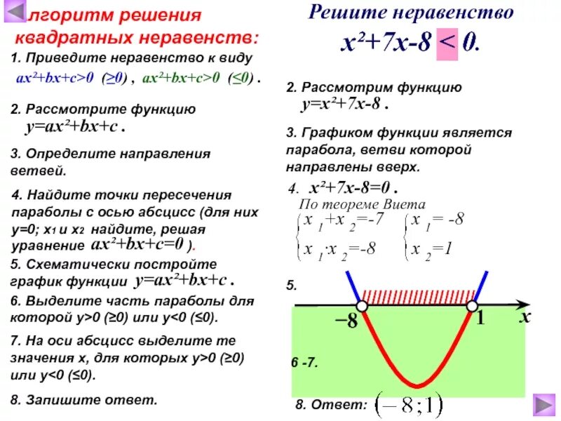 Алгоритм решения неравенств методом. Алгоритм решения квадратных неравенств. Решение квадратных неравенств методом параболы. Алгоритм по решению квадратных неравенств. Алгоритм решения квадратных неравенств с помощью параболы.