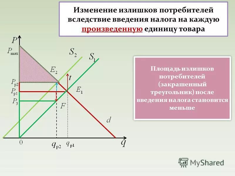 Изменение потребителя и производителя