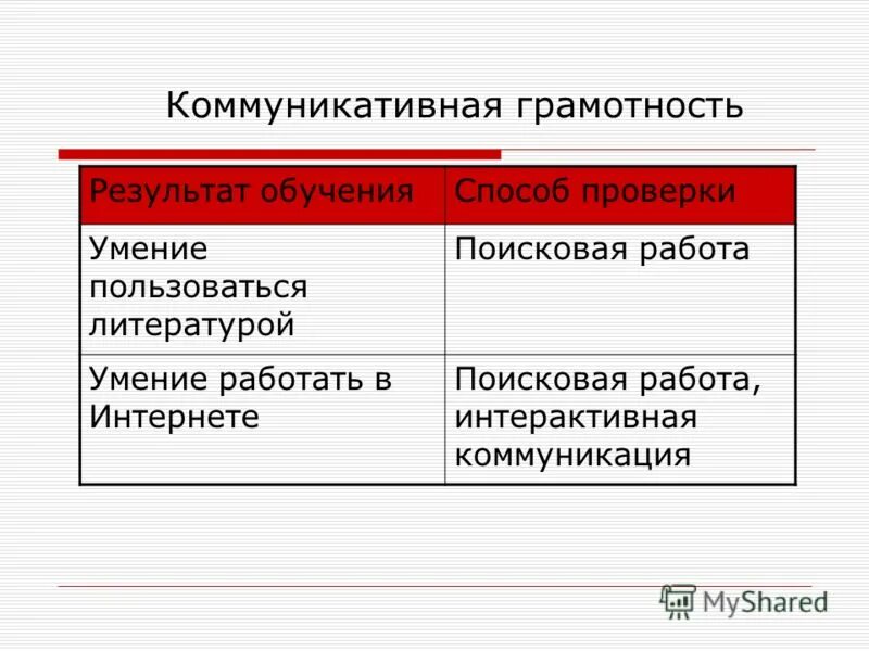 коммуникативная грамотность это