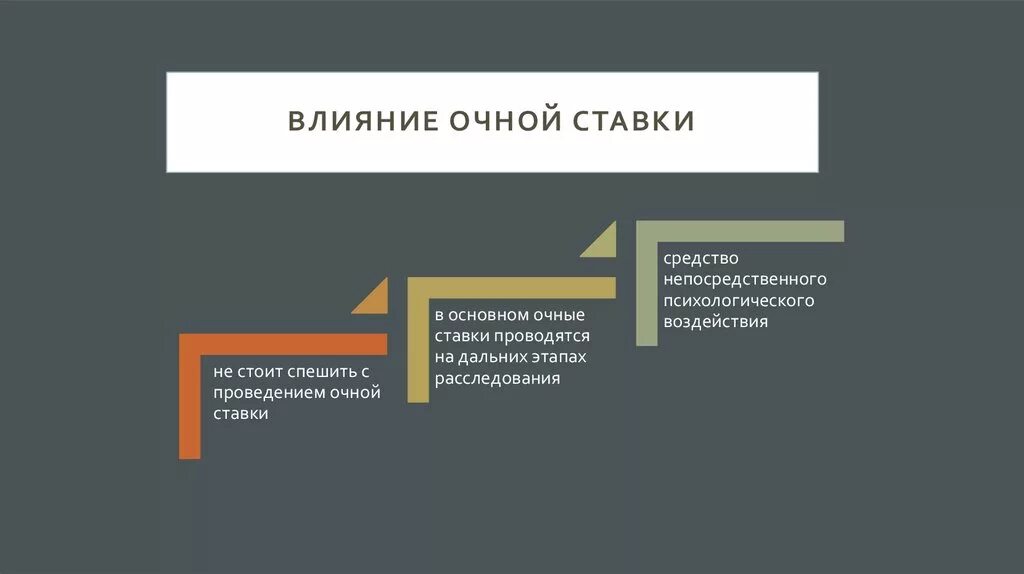 Порядок очной ставки. Психологические особенности очной ставки. Тактические особенности проведения очной ставки. Очная ставка тактика. Порядок проведения очной ставки.