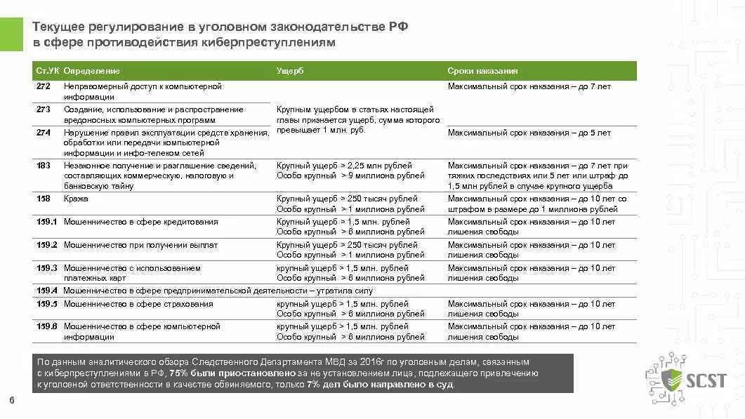 159 крупный размер сколько