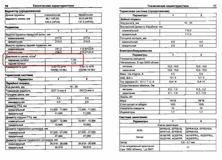 5 20 20 характеристики