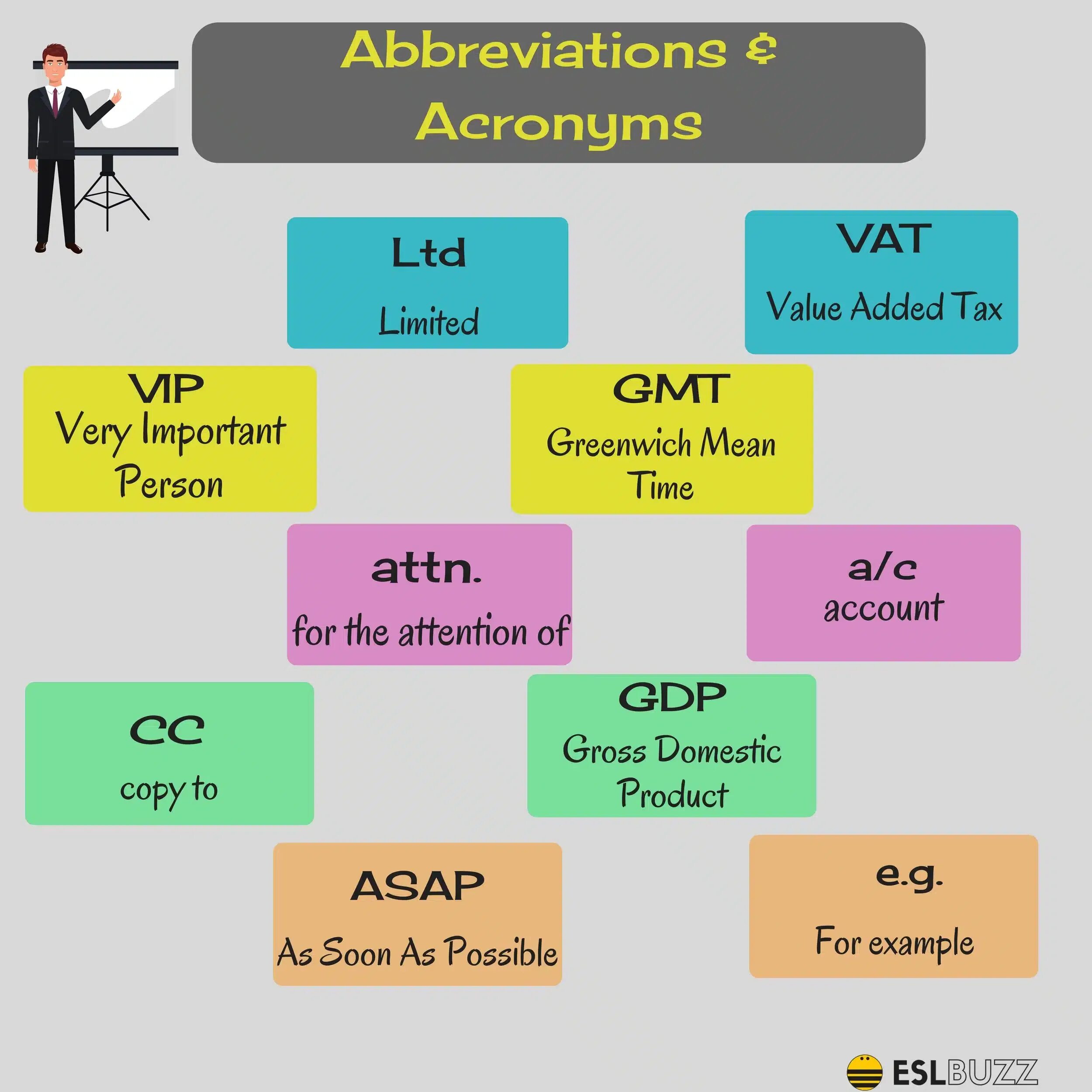 Important vocabulary. Vocabulary деловой английский. english vocabulary for business. business english words. business english vocabulary worksheets.