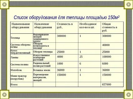 Смета соц контракта