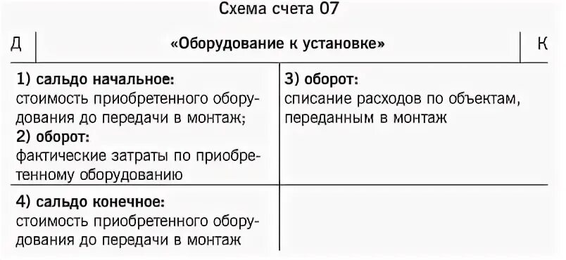 07 счет бухгалтерского