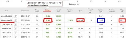 Доходность ks5