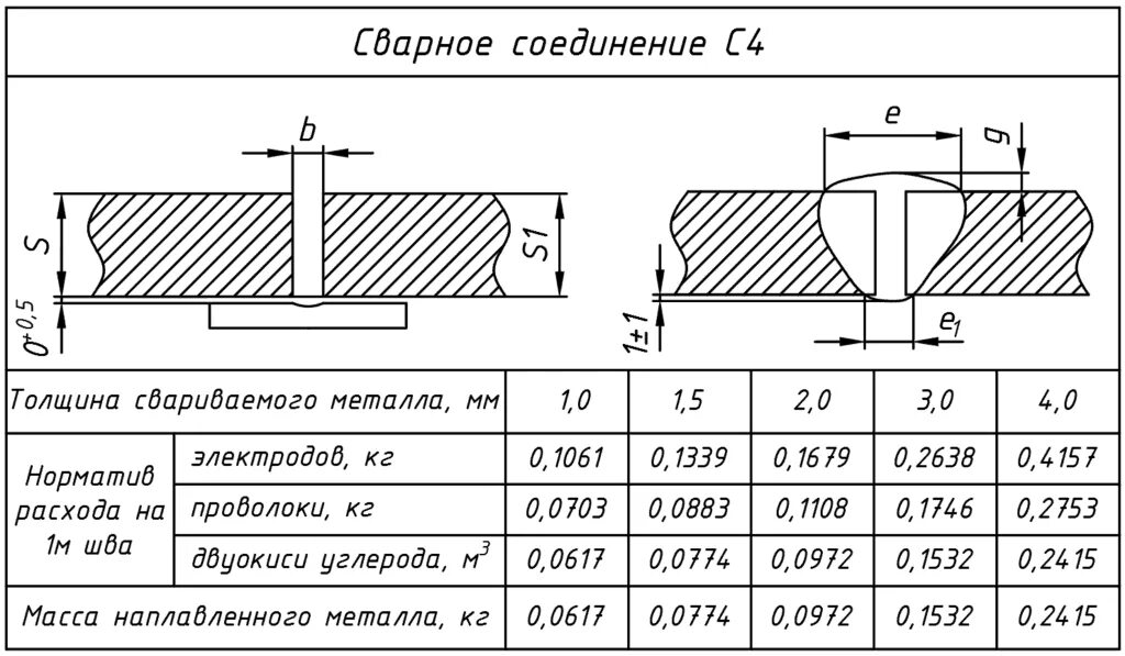 Какой диаметр сварочной проволоки. Расход сварочной проволоки на 1 метр сварки. Норматив расхода электродов на 1 метр шва. Норма расхода электродов при сварке труб таблица. Расход сварочной проволоки на 1 м шва.