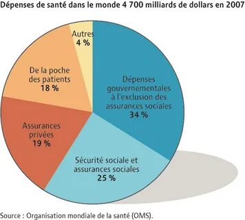 Des source