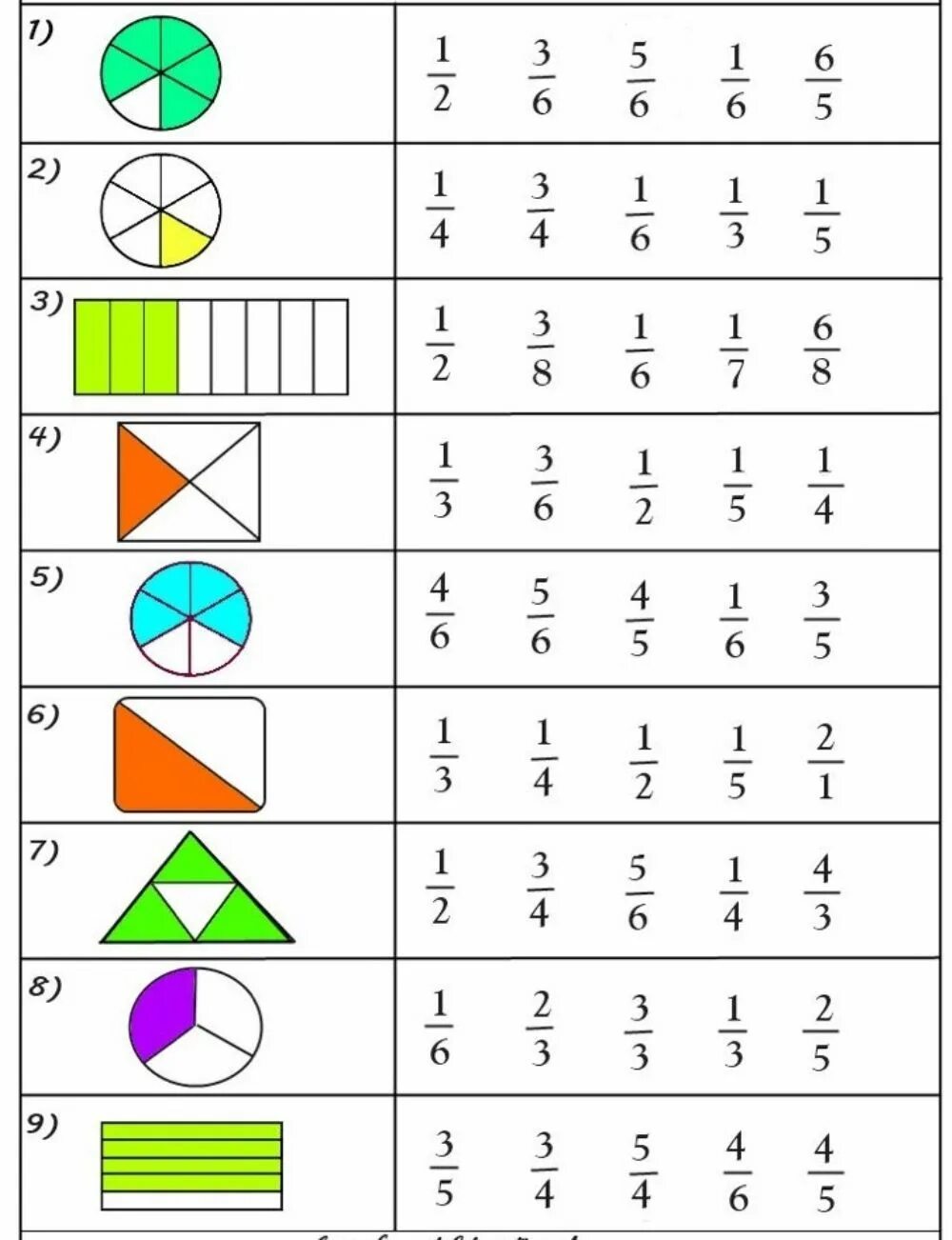 Fractions math. Fractions math. Fractions in english worksheets. Fractions worksheets. Математика simple fraction английский.