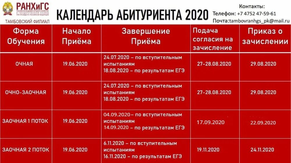 Ранхигс сайт абитуриента. РАНХИГС приемная кампания. Тамбовский филиал РАНХИГС. Абитуриенты РАНХИГС. РАНХИГС пары.