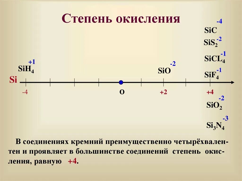 Возможные степени окисления кремния. Степени окисления кремния с примерами. Характерные степени окисления кремния. Степени окисления кремния в соединениях. Определите степени окисления элементов sio2