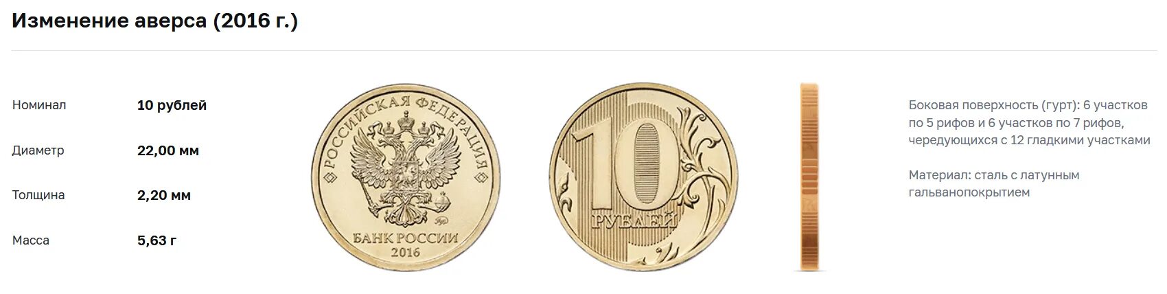 Алиса сколько 1000000 1000000. Монеты которые стоят 1000000. Российские монеты образца 2016 года. Самый дорогой монета в России 1000000$. Самая дорогая монета в России за 1000000.