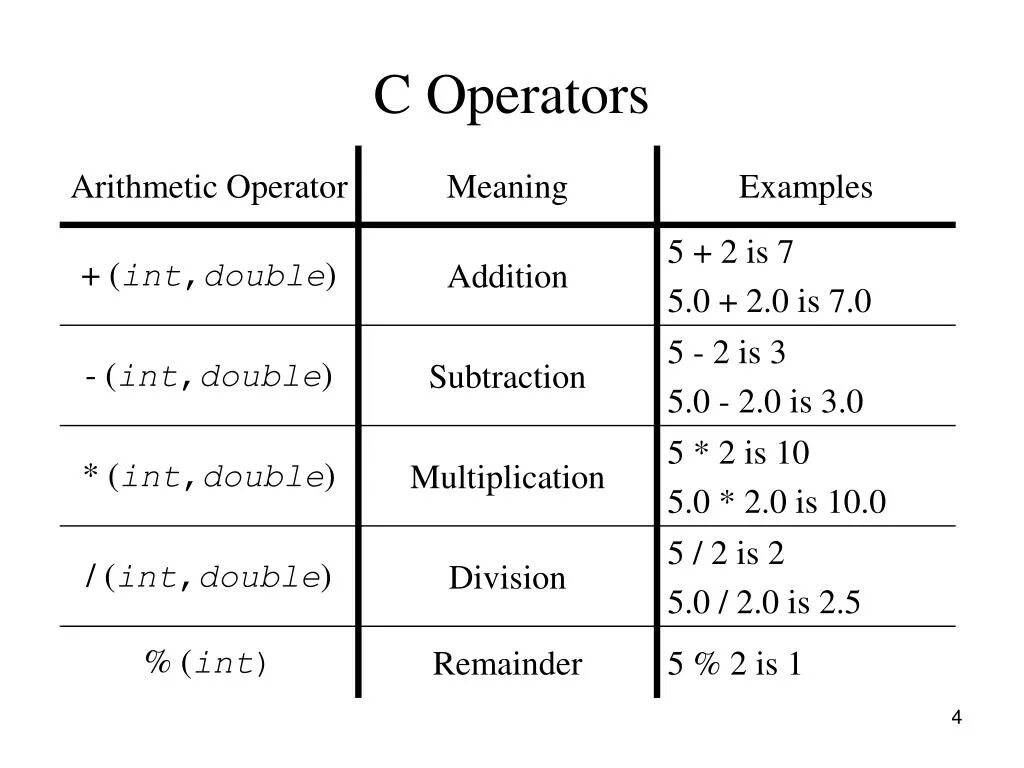 What is 0 in c