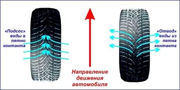 Рисунок зимней резины направление