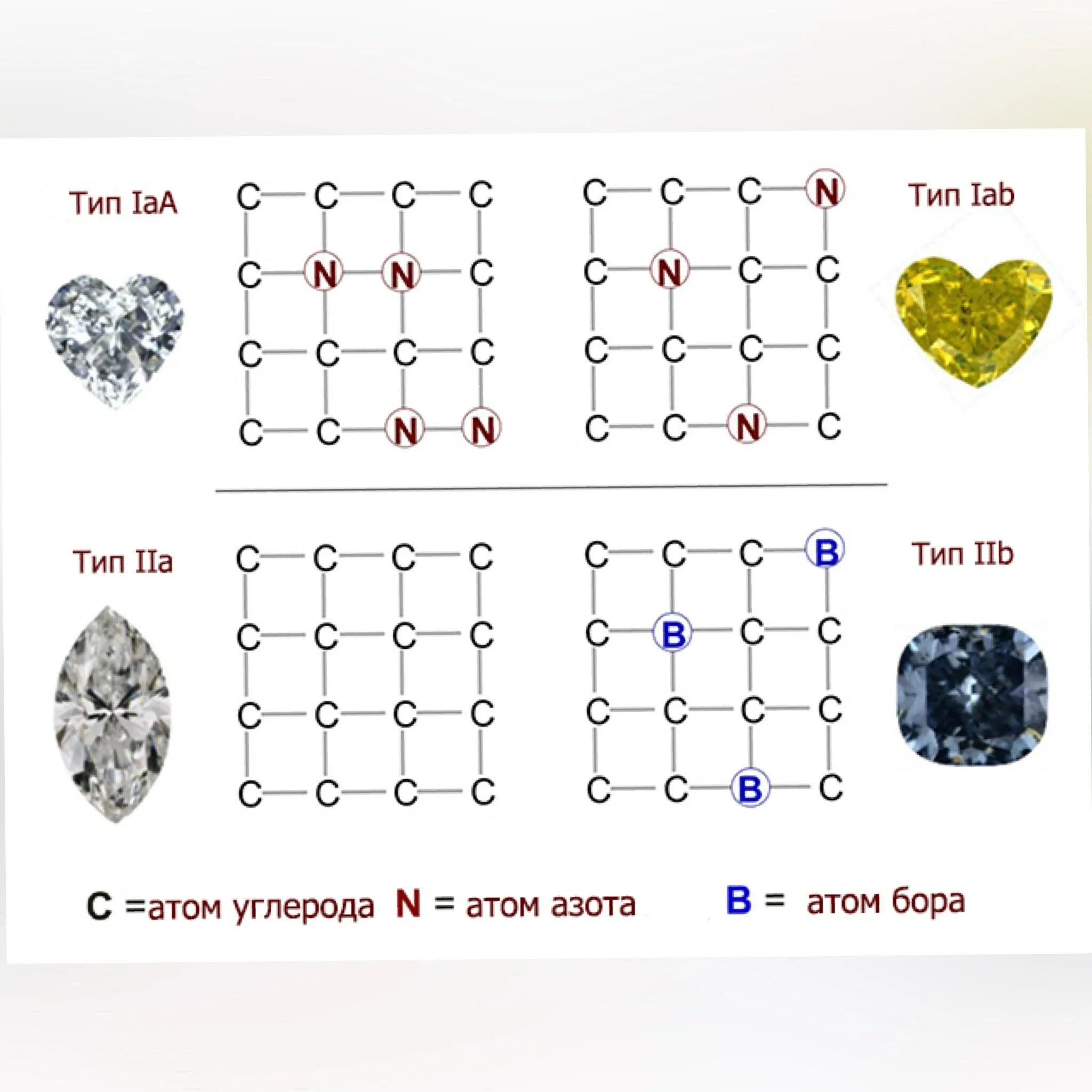Type i type ii. Тип алмаза. Типы бриллианты. Алмаз 1 и 2 Тип. Бриллиант первый вид.