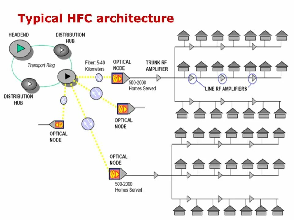 Линейка HFC. Пакет HFC. HFC вся линейка. HFC бренд.