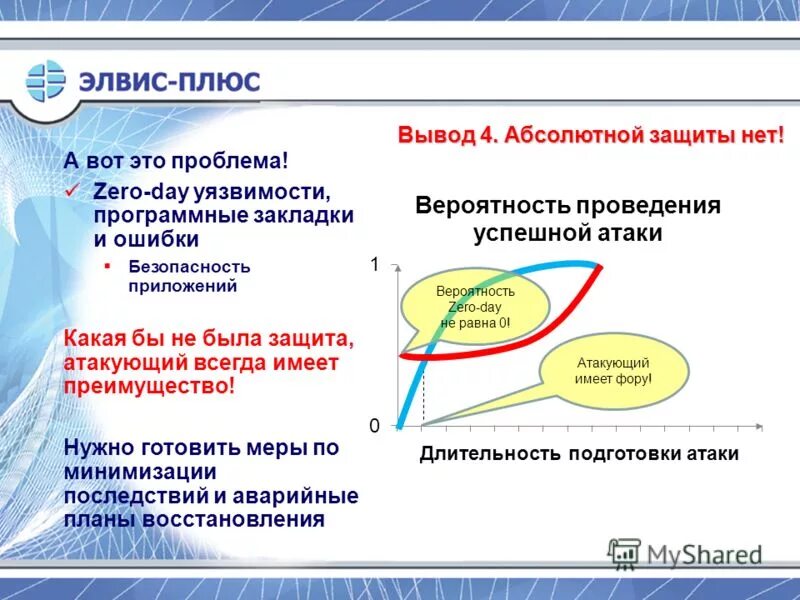 Право абсолютной защиты