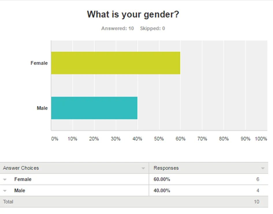 Answer video. Response answer разница. what is your gender. results slide. product customization page.